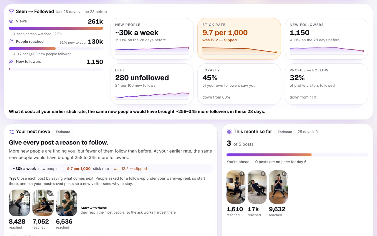 Seen → Followed in Growth: views, people reached and new followers, step by step, beside the stick rate and how it moved