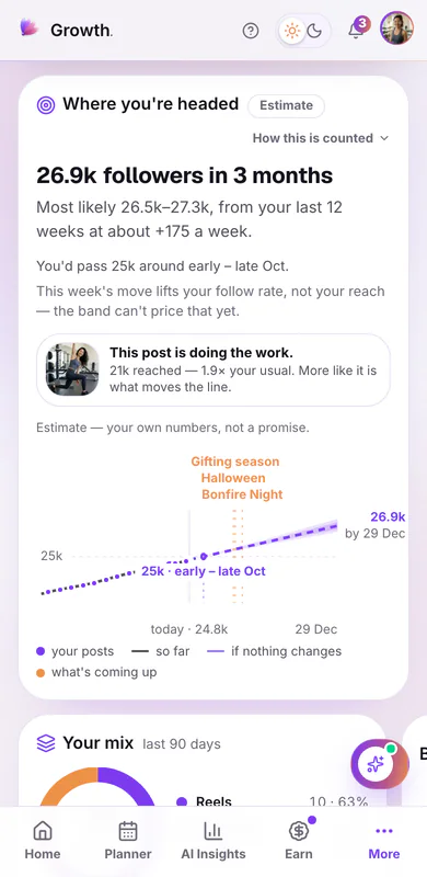 Where you're headed, on a phone: followers in three months and the most likely range