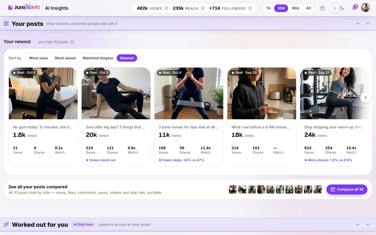 Your posts in AI Insights: Sort by Most seen, Most saved, Watched longest or Newest, and each post as a card with its big number