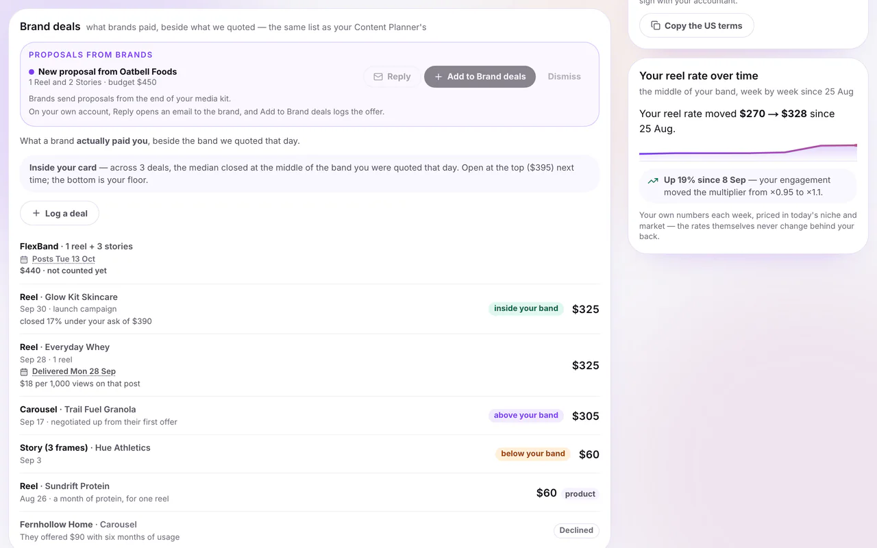Brand deals, the list the Content Planner and Rates share: a new proposal from a brand, and a deal with the day it posts